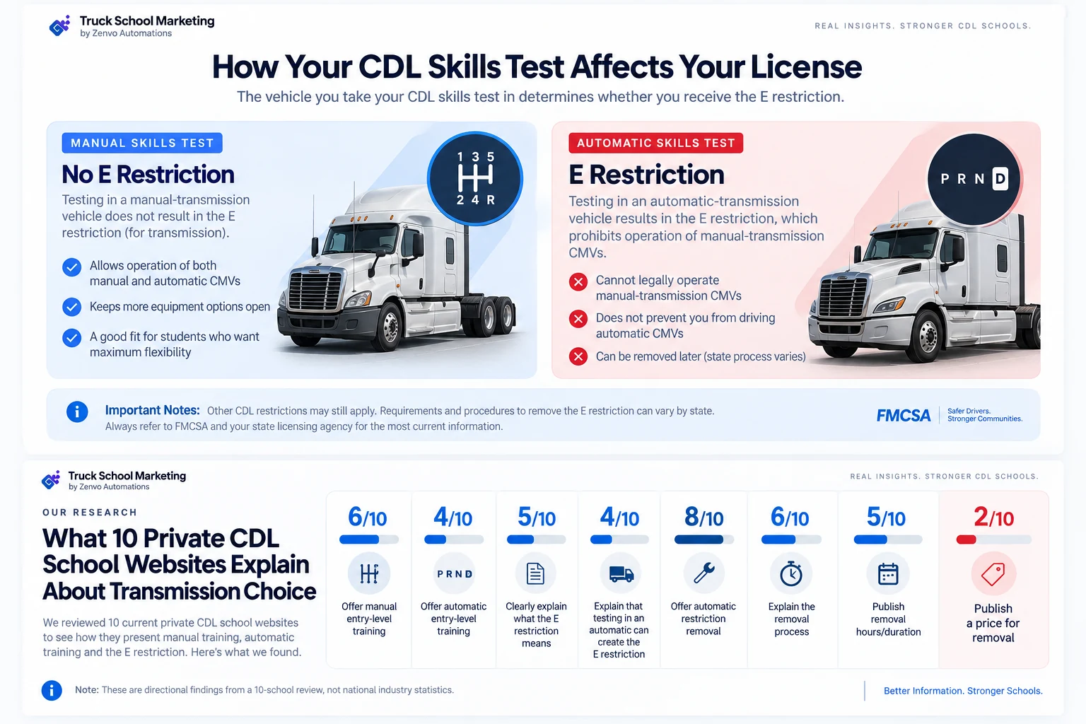 Manual vs. automatic CDL skills test comparison showing that testing in an automatic vehicle results in the CDL E restriction while manual testing avoids the transmission restriction.