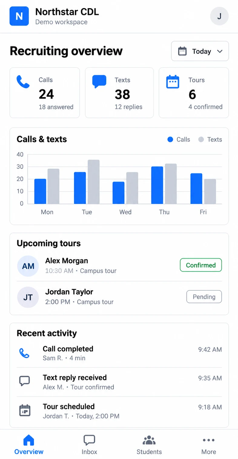 Example CDL school recruiting dashboard showing calls, text replies, upcoming tours, and recent activity.
