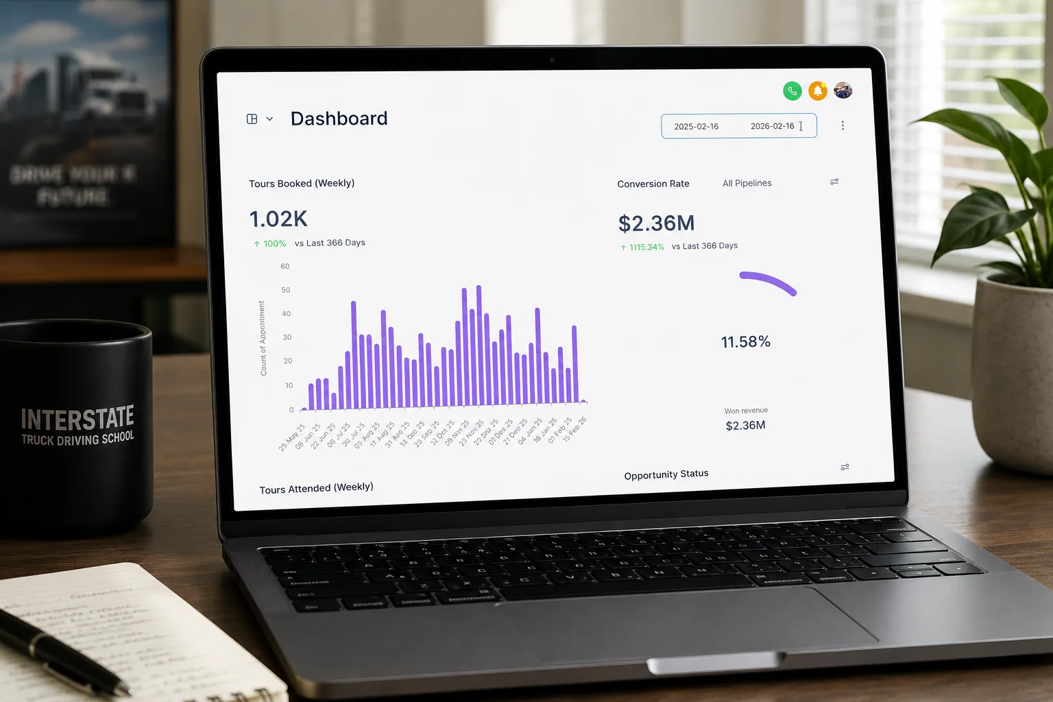 CDL school recruiting dashboard showing tours booked, conversion rate, pipeline revenue and recruiting activity.